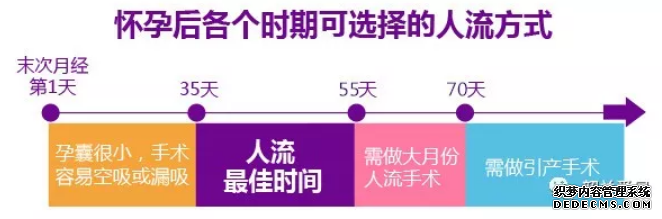 马鞍山怀孕六个月不想要了可以引产吗？