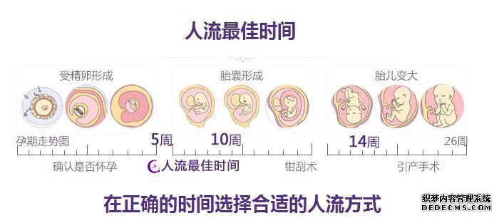 当涂县怀孕3个月能不能打胎